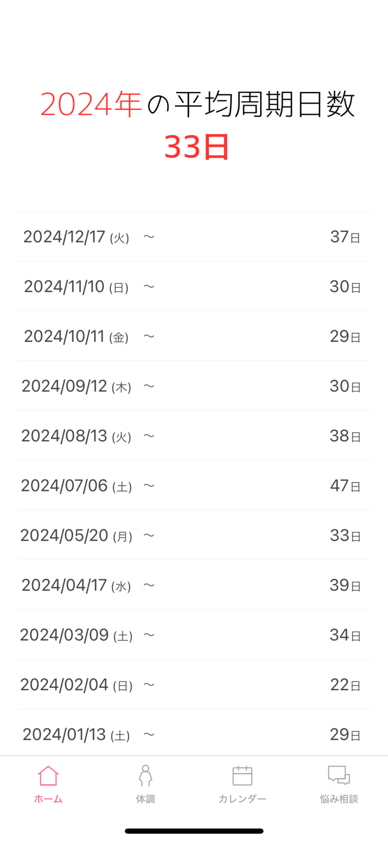 生理周期の変化3