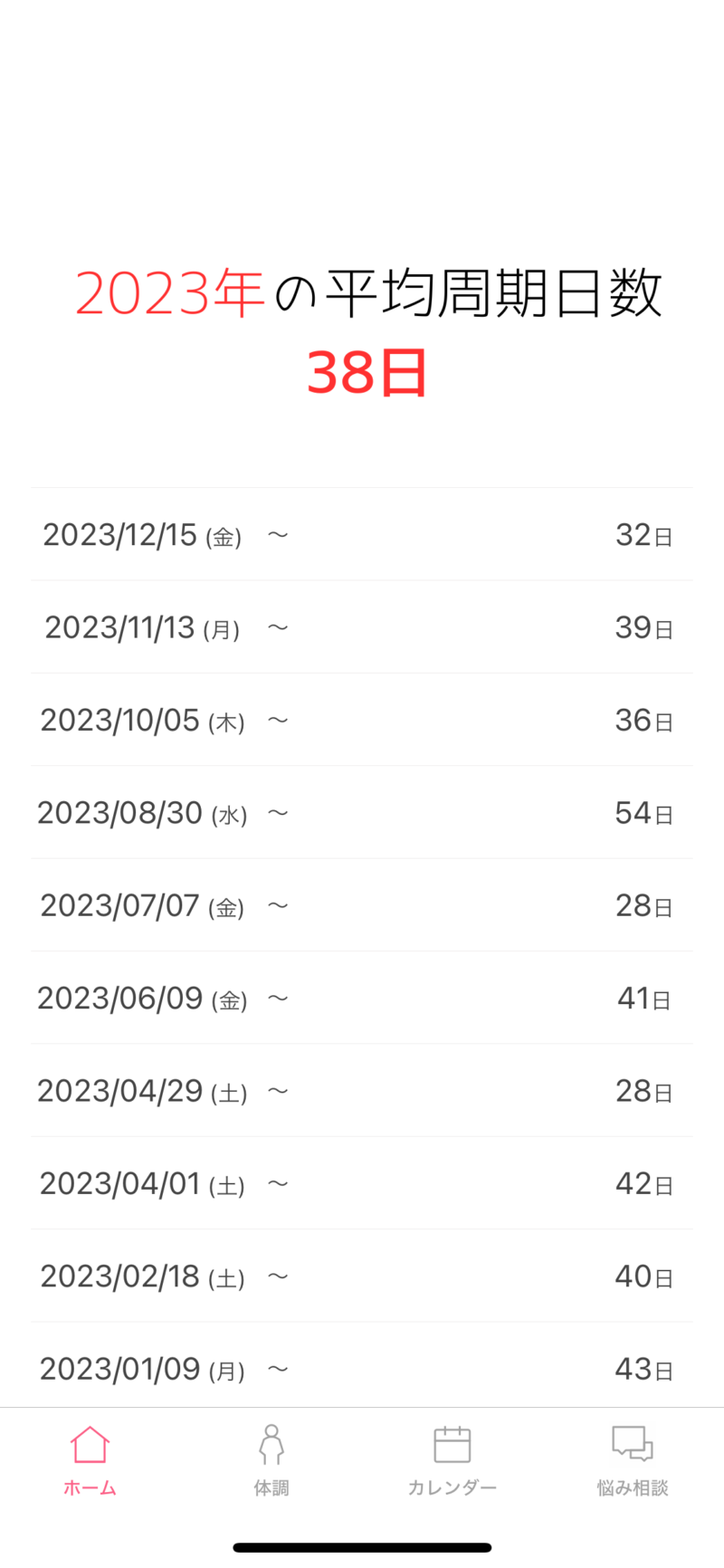 生理周期の変化2