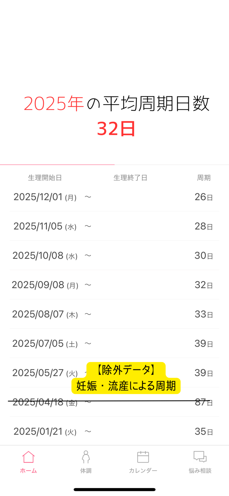 生理周期の変化4