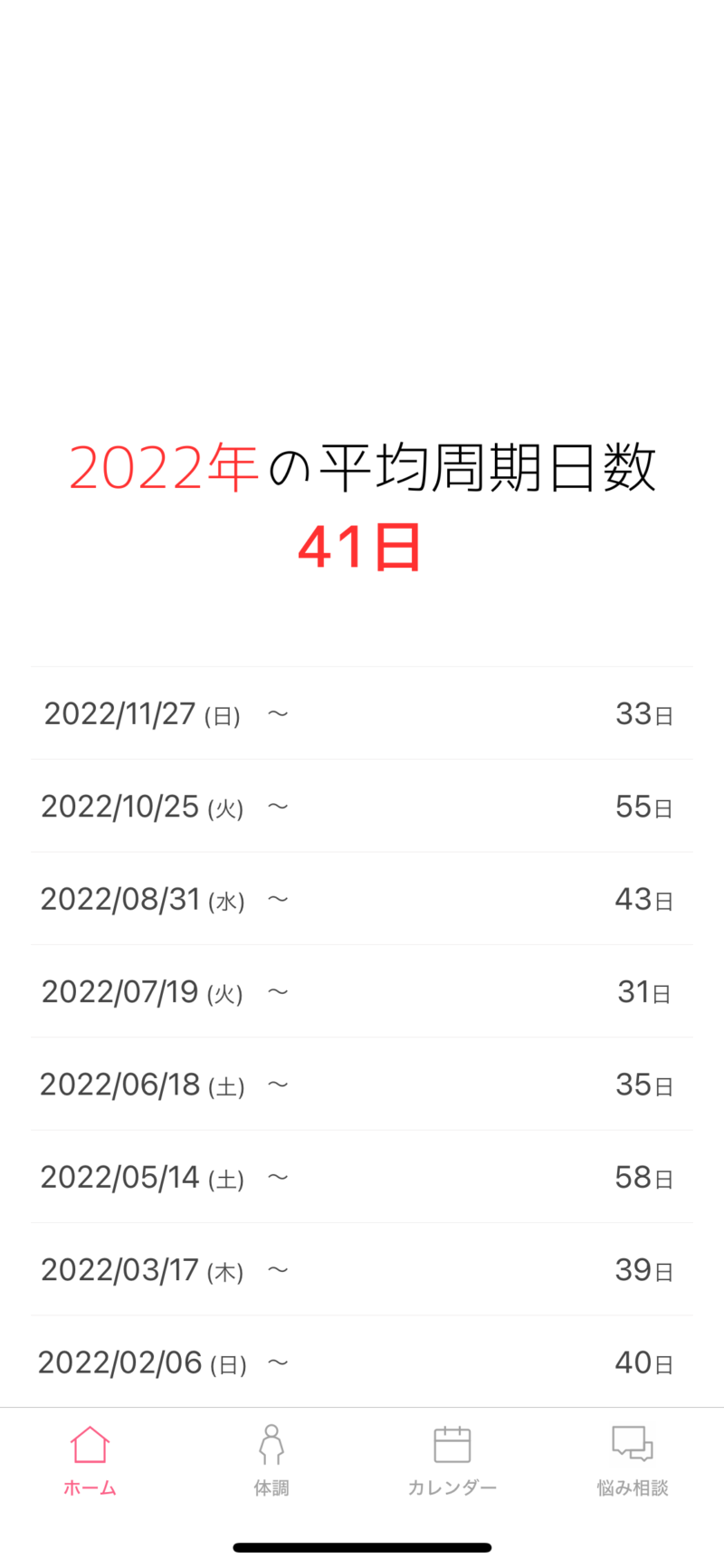 生理周期の変化1